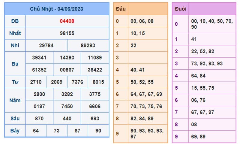 Soi cầu win 888 cách thức chốt số cực chuẩn từ dân chuyên