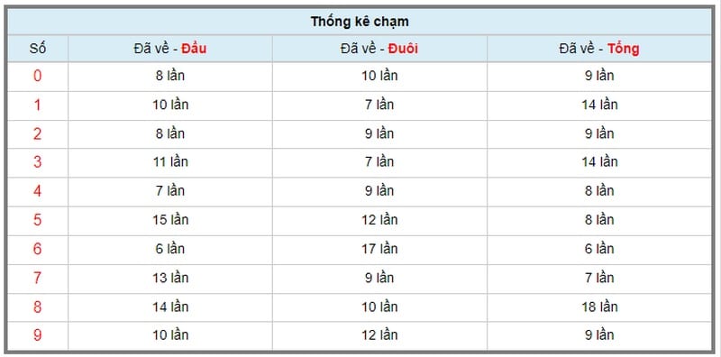 Soi cầu xsmb 888 hình thức bắt số cực chuẩn của dân chuyên